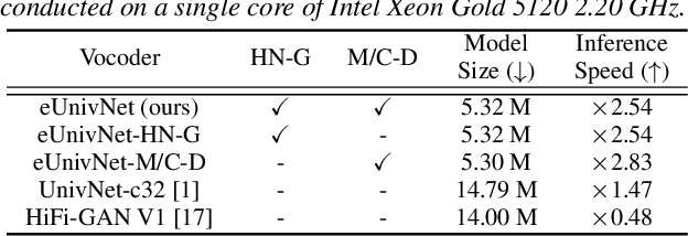 Figure 4 for Training Universal Vocoders with Feature Smoothing-Based Augmentation Methods for High-Quality TTS Systems