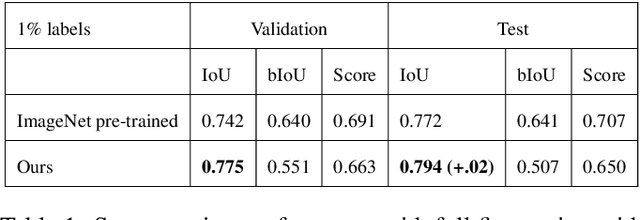 Figure 2 for Terrain-Informed Self-Supervised Learning: Enhancing Building Footprint Extraction from LiDAR Data with Limited Annotations