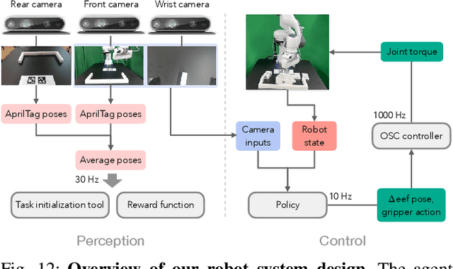 Figure 3 for FurnitureBench: Reproducible Real-World Benchmark for Long-Horizon Complex Manipulation