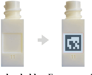 Figure 4 for FurnitureBench: Reproducible Real-World Benchmark for Long-Horizon Complex Manipulation