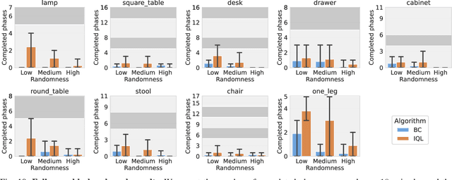 Figure 1 for FurnitureBench: Reproducible Real-World Benchmark for Long-Horizon Complex Manipulation