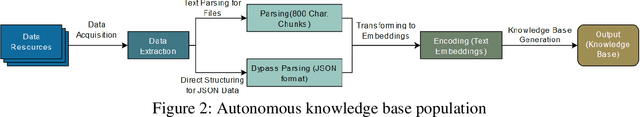 Figure 3 for Artificial Intelligence-Enabled Intelligent Assistant for Personalized and Adaptive Learning in Higher Education