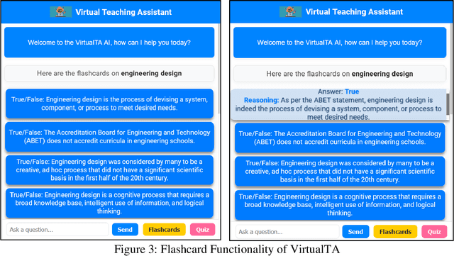 Figure 4 for Artificial Intelligence-Enabled Intelligent Assistant for Personalized and Adaptive Learning in Higher Education