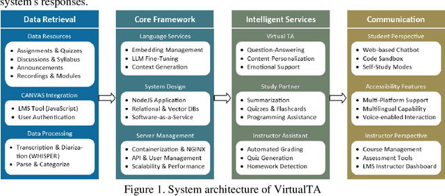 Figure 1 for Artificial Intelligence-Enabled Intelligent Assistant for Personalized and Adaptive Learning in Higher Education