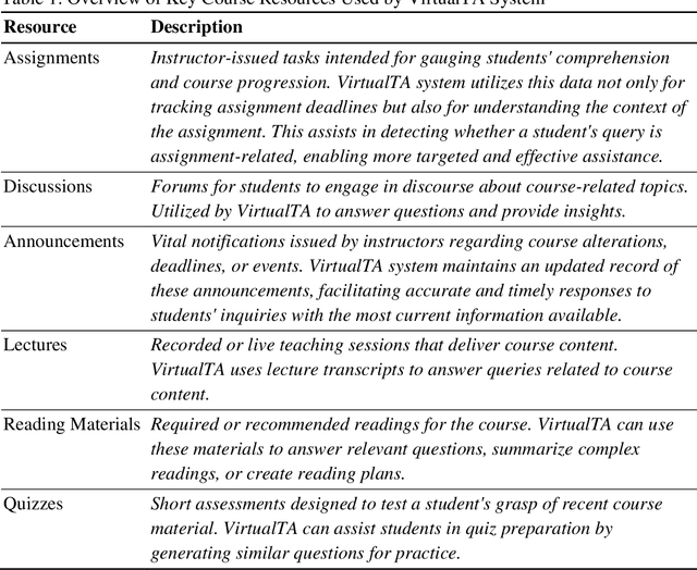 Figure 2 for Artificial Intelligence-Enabled Intelligent Assistant for Personalized and Adaptive Learning in Higher Education