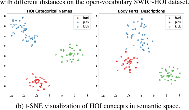 Figure 1 for Exploring the Potential of Large Foundation Models for Open-Vocabulary HOI Detection