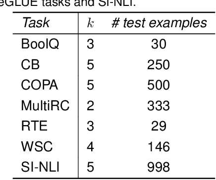 Figure 4 for Generative Model for Less-Resourced Language with 1 billion parameters