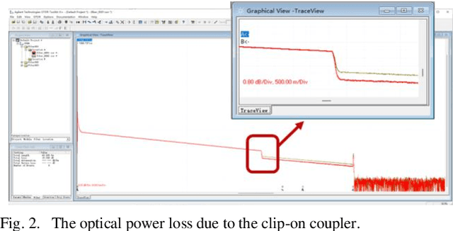 Figure 2 for Cluster-based Method for Eavesdropping Identification and Localization in Optical Links