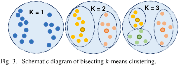 Figure 3 for Cluster-based Method for Eavesdropping Identification and Localization in Optical Links