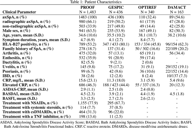 Figure 2 for Incorporating Anatomical Awareness for Enhanced Generalizability and Progression Prediction in Deep Learning-Based Radiographic Sacroiliitis Detection