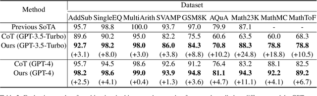 Figure 3 for Teaching-Inspired Integrated Prompting Framework: A Novel Approach for Enhancing Reasoning in Large Language Models