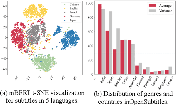 Figure 3 for Bridging Cultural Nuances in Dialogue Agents through Cultural Value Surveys