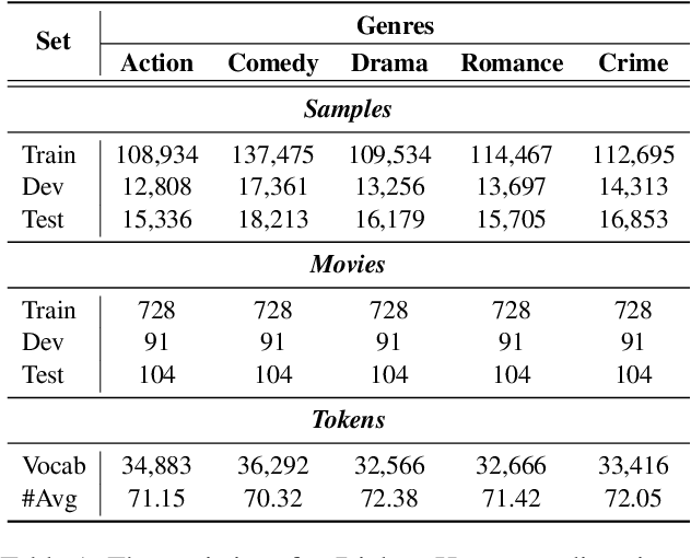 Figure 2 for Bridging Cultural Nuances in Dialogue Agents through Cultural Value Surveys