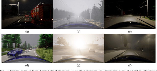 Figure 1 for Adver-City: Open-Source Multi-Modal Dataset for Collaborative Perception Under Adverse Weather Conditions