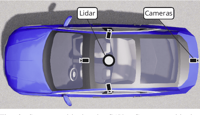 Figure 3 for Adver-City: Open-Source Multi-Modal Dataset for Collaborative Perception Under Adverse Weather Conditions