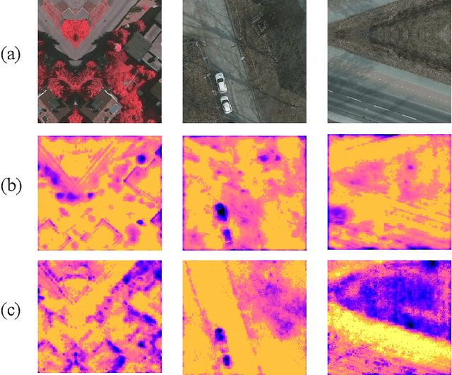 Figure 1 for Hi-ResNet: A High-Resolution Remote Sensing Network for Semantic Segmentation