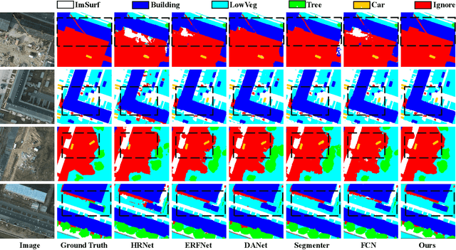 Figure 2 for Hi-ResNet: A High-Resolution Remote Sensing Network for Semantic Segmentation