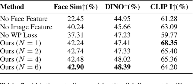 Figure 4 for DiffLoRA: Generating Personalized Low-Rank Adaptation Weights with Diffusion