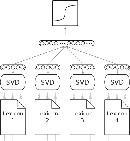 Figure 2 for A Novel Lexicon for the Moral Foundation of Liberty