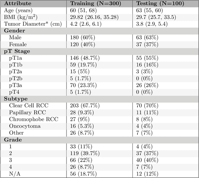 Figure 2 for The KiTS21 Challenge: Automatic segmentation of kidneys, renal tumors, and renal cysts in corticomedullary-phase CT