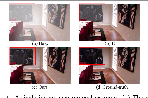 Figure 1 for Addressing Domain Discrepancy: A Dual-branch Collaborative Model to Unsupervised Dehazing