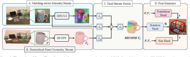 Figure 3 for SecondPose: SE(3)-Consistent Dual-Stream Feature Fusion for Category-Level Pose Estimation