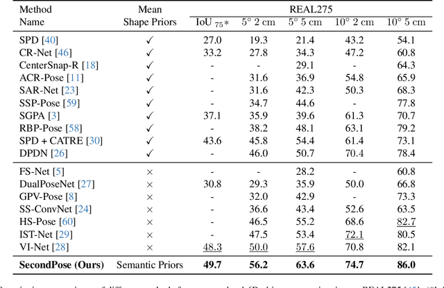 Figure 2 for SecondPose: SE(3)-Consistent Dual-Stream Feature Fusion for Category-Level Pose Estimation