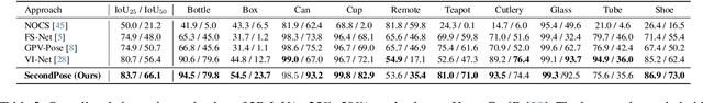 Figure 4 for SecondPose: SE(3)-Consistent Dual-Stream Feature Fusion for Category-Level Pose Estimation