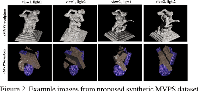 Figure 3 for MVPSNet: Fast Generalizable Multi-view Photometric Stereo