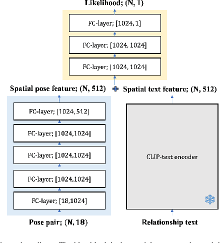 Figure 4 for Context-Aware Entity Grounding with Open-Vocabulary 3D Scene Graphs