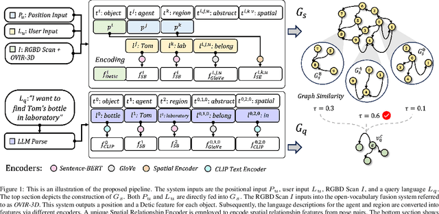 Figure 1 for Context-Aware Entity Grounding with Open-Vocabulary 3D Scene Graphs