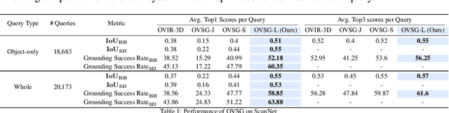 Figure 2 for Context-Aware Entity Grounding with Open-Vocabulary 3D Scene Graphs