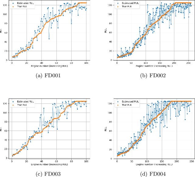 Figure 3 for The Significance of Latent Data Divergence in Predicting System Degradation