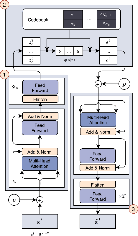 Figure 1 for The Significance of Latent Data Divergence in Predicting System Degradation