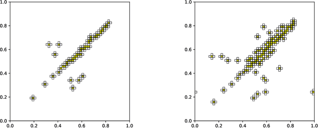 Figure 1 for Hyper-Reduced Autoencoders for Efficient and Accurate Nonlinear Model Reductions