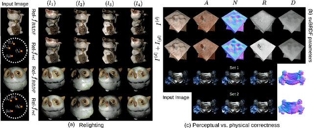 Figure 1 for MERLiN: Single-Shot Material Estimation and Relighting for Photometric Stereo