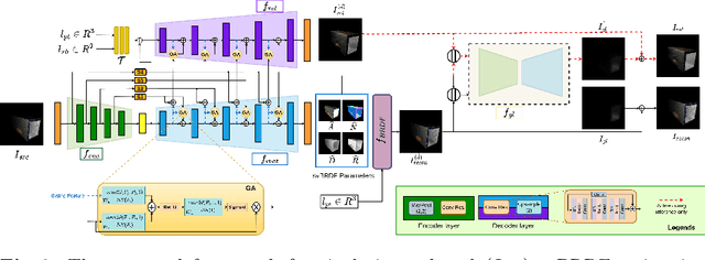 Figure 3 for MERLiN: Single-Shot Material Estimation and Relighting for Photometric Stereo