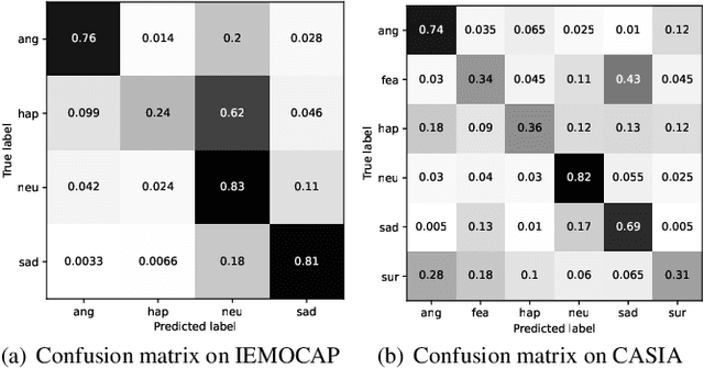 Figure 3 for Speech Swin-Transformer: Exploring a Hierarchical Transformer with Shifted Windows for Speech Emotion Recognition