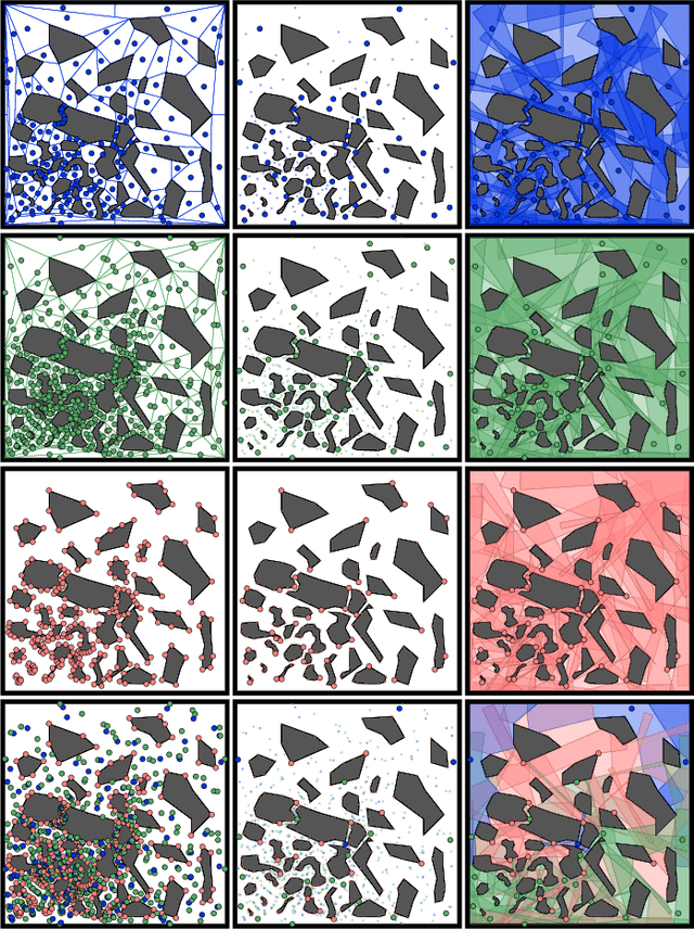 Figure 1 for Hybrid Filtering Heuristic for the Sensor-Placement Problem to Discretize 2D Continuous Environments