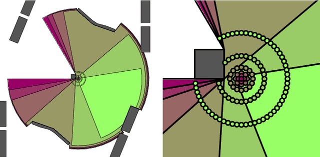 Figure 4 for Hybrid Filtering Heuristic for the Sensor-Placement Problem to Discretize 2D Continuous Environments