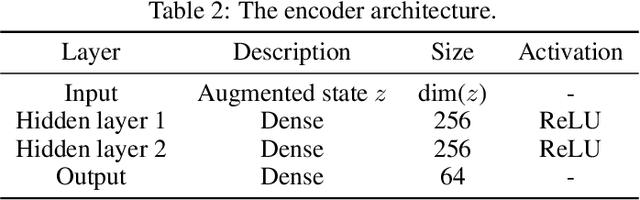 Figure 3 for Recursive Nested Filtering for Efficient Amortized Bayesian Experimental Design