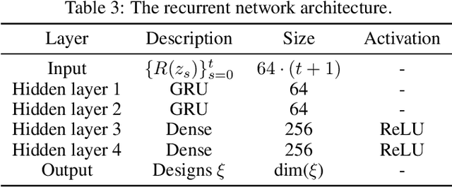 Figure 4 for Recursive Nested Filtering for Efficient Amortized Bayesian Experimental Design