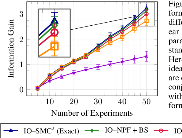 Figure 1 for Recursive Nested Filtering for Efficient Amortized Bayesian Experimental Design