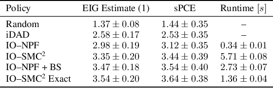 Figure 2 for Recursive Nested Filtering for Efficient Amortized Bayesian Experimental Design