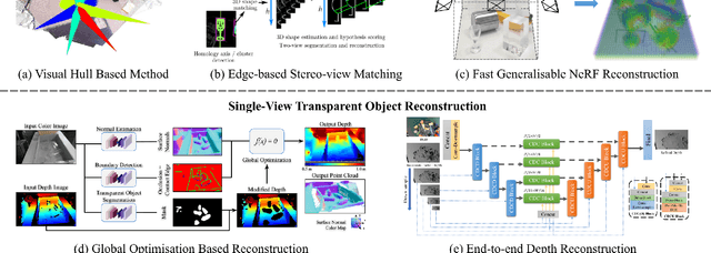 Figure 2 for Robotic Perception of Transparent Objects: A Review