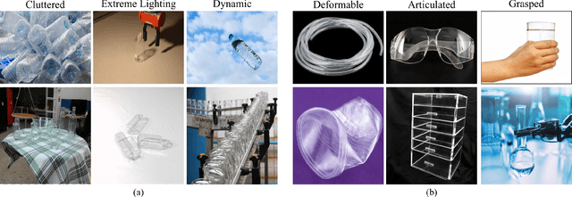 Figure 3 for Robotic Perception of Transparent Objects: A Review