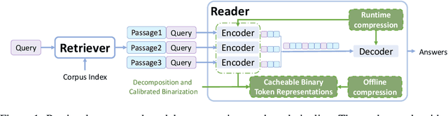 Figure 1 for BTR: Binary Token Representations for Efficient Retrieval Augmented Language Models