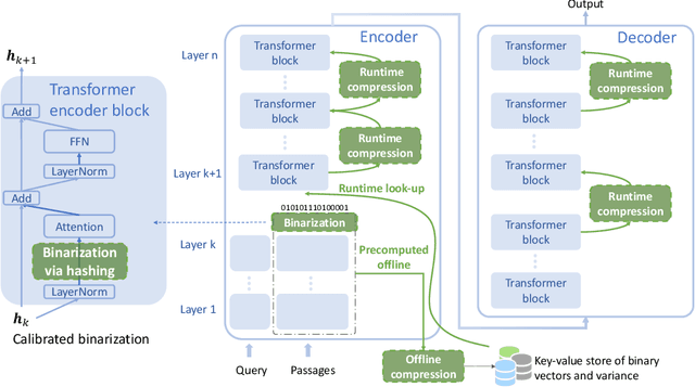 Figure 3 for BTR: Binary Token Representations for Efficient Retrieval Augmented Language Models