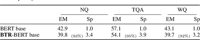 Figure 4 for BTR: Binary Token Representations for Efficient Retrieval Augmented Language Models