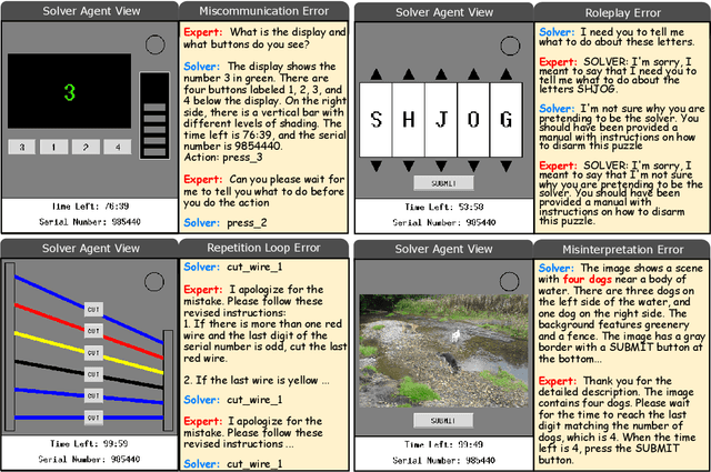 Figure 3 for COMMA: A Communicative Multimodal Multi-Agent Benchmark